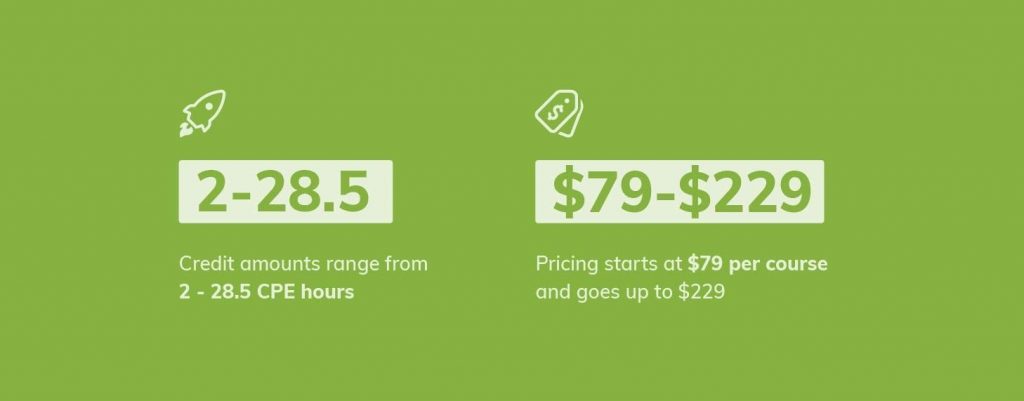 Infographic depicting the price and credit ranges for VTR Learning online CPE courses