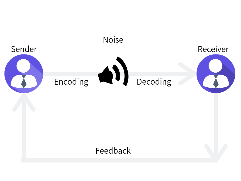 Internal Communication Process for Employees
