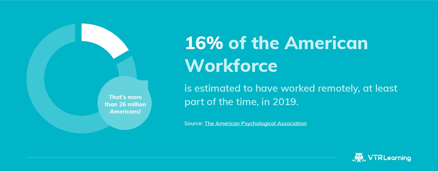 Graphic about how 16% of the American Workforce has worked remotely in 2019