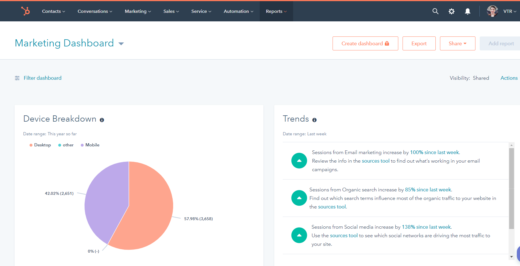 HubSpot Business Tool for CRM and Marketing