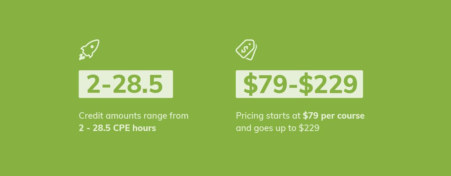 Graphic breakdown of cost of courses