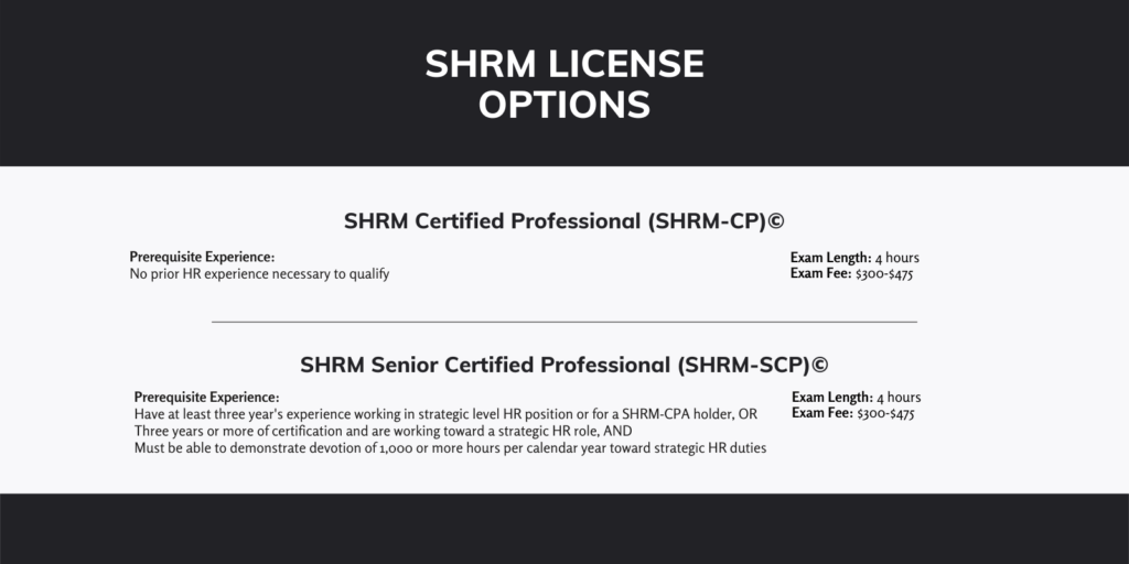 Graph describing the two license options offered by SHRM