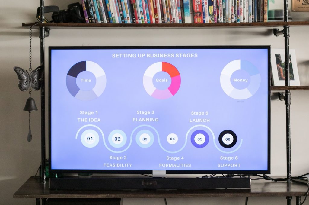 Large infographic displayed on a computer screen