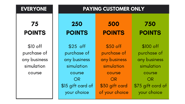 A chart showing the different tiers in VTR Learning's Rewards Program